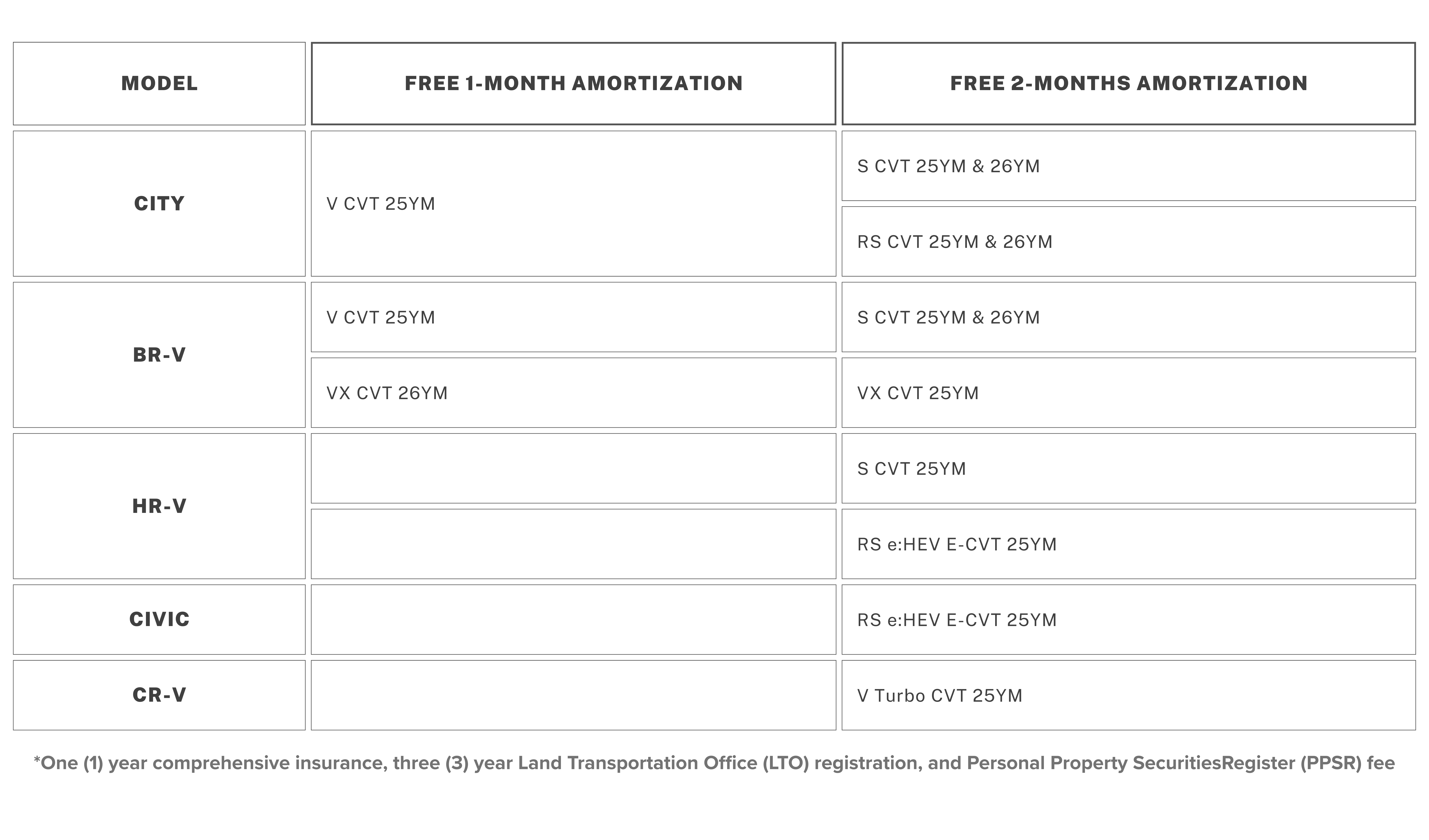 Ammortization promo february 2026